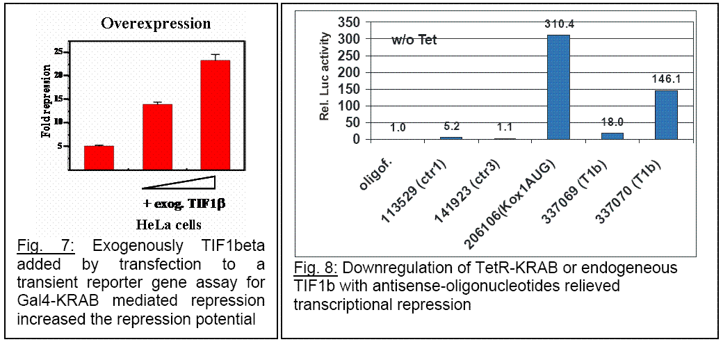 Figure 7, 8